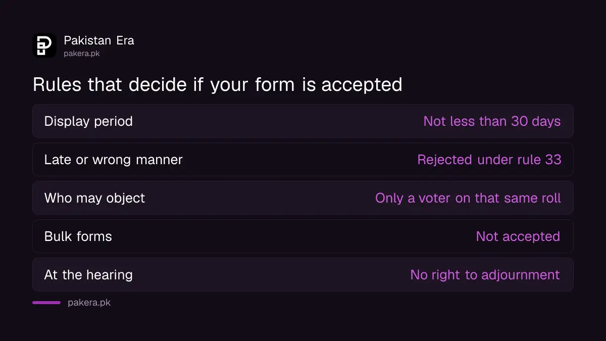 Rules on who may file a claim, objection or correction to a voter list in Pakistan