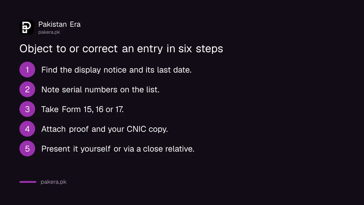 Six steps to object to or correct an entry on a voter list in Pakistan