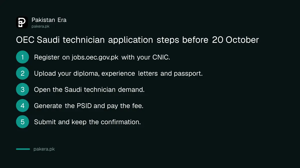 Five steps to apply for OEC Saudi technician jobs before 20 October 2026