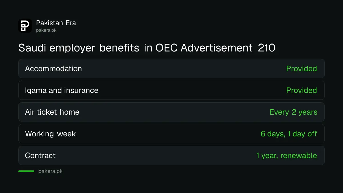 Benefits in OEC Saudi Advertisement 210: housing, iqama, insurance and tickets
