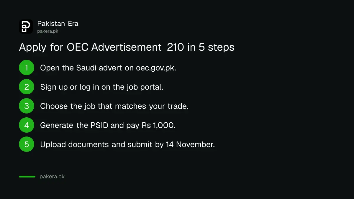 Steps to apply for OEC Saudi woodworking jobs before 14 November 2026