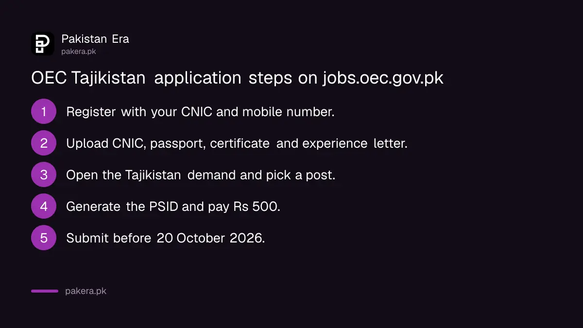 Five steps to apply for OEC Tajikistan garment jobs before 20 October 2026