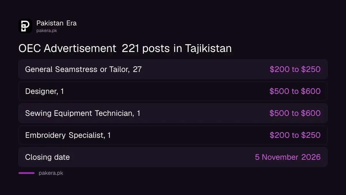 OEC Tajikistan jobs Advertisement 221: posts, places and salary