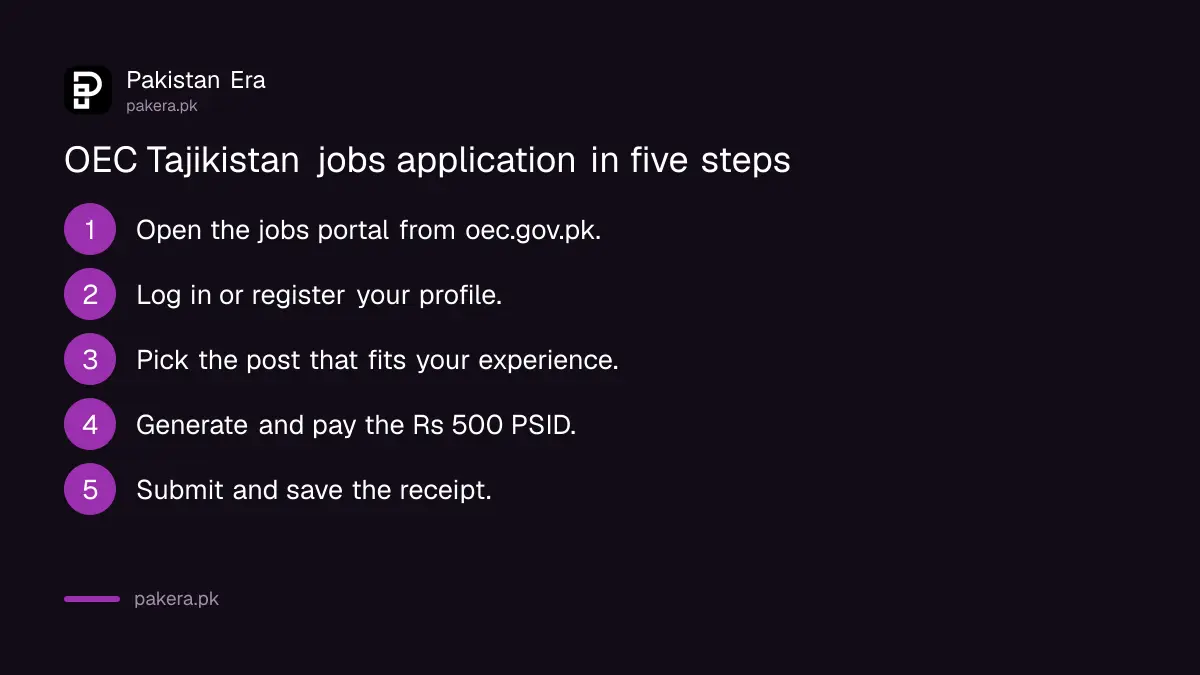 Steps to apply for OEC Tajikistan jobs before 5 November 2026