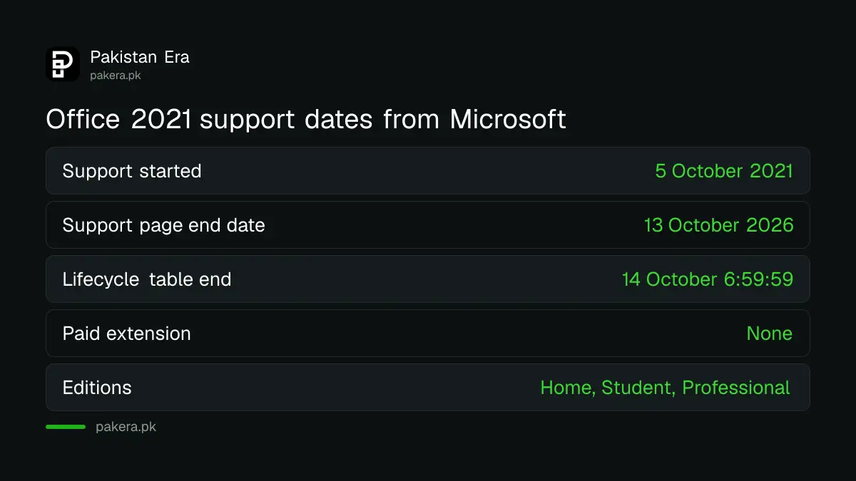 Office 2021 support dates from Microsoft, ending 13 October 2026