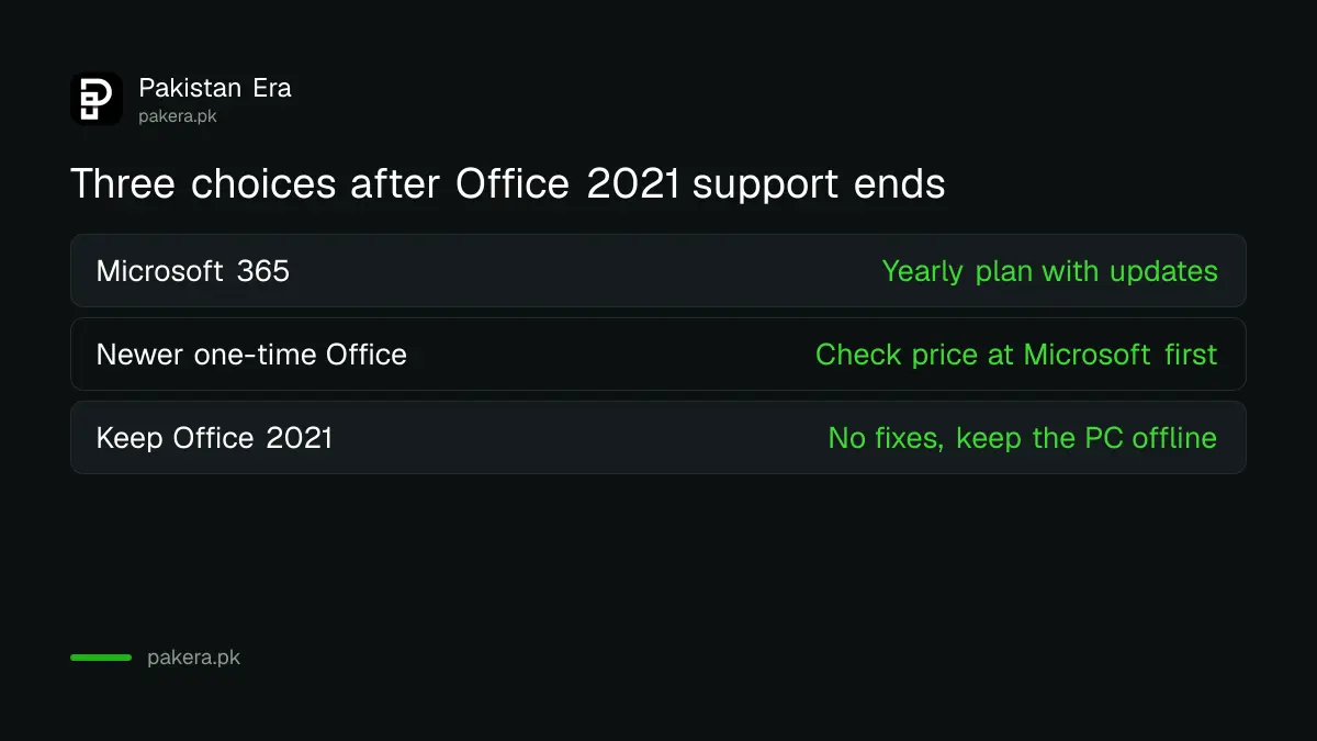 Three choices for Office 2021 users in Pakistan after support ends