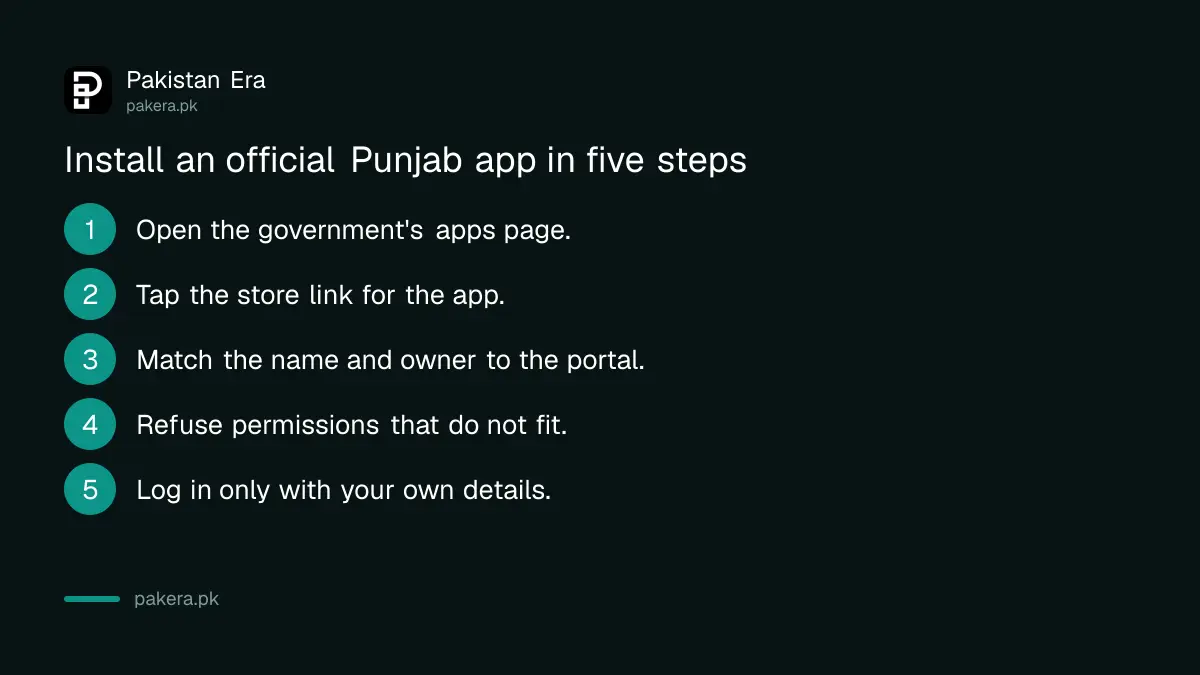 Five steps to install an official Punjab government app safely