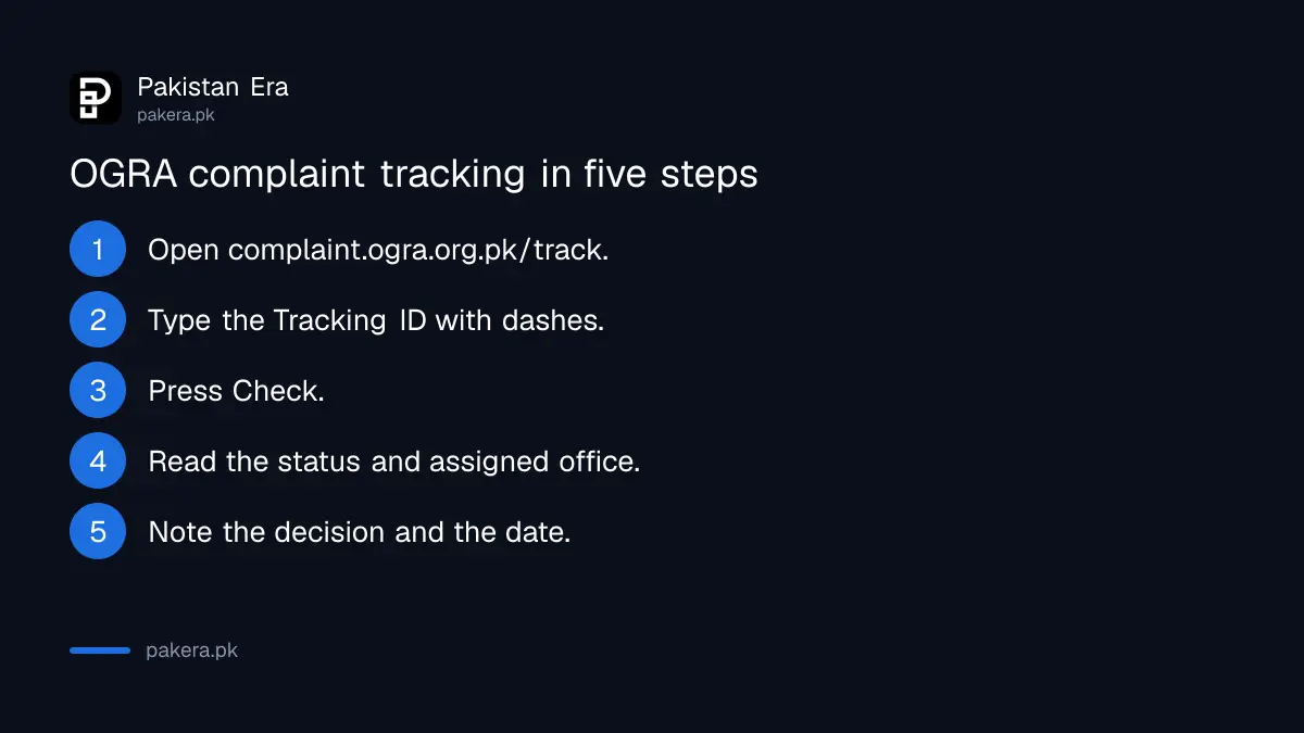 OGRA complaint tracking page: enter the Tracking ID such as OGRA-000047