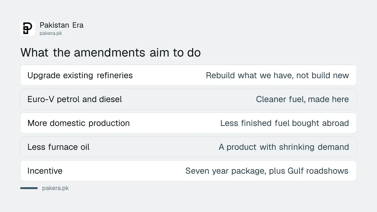 What Pakistan's amended oil refining policy aims to do