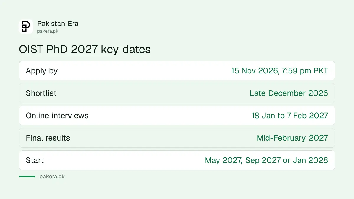 OIST PhD 2027 timeline: apply by 15 November 2026, shortlist late December, workshop January to February 2027