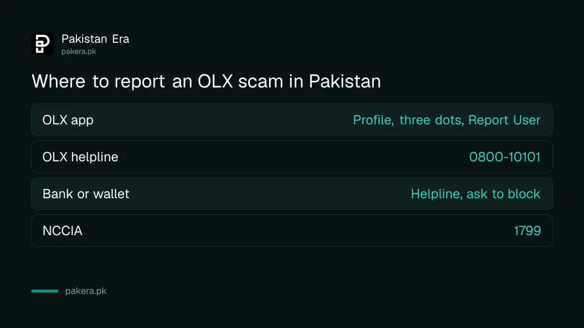 Where to report an OLX scam in Pakistan: OLX report, OLX helpline 0800-10101, bank or wallet, and the NCCIA