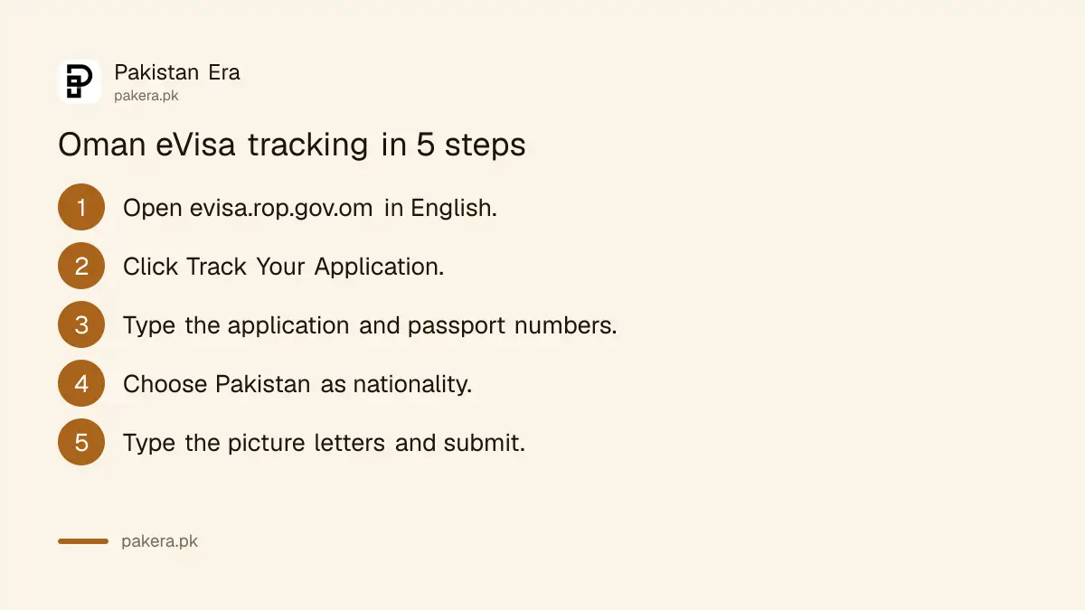 Steps to track an Oman eVisa application from Pakistan