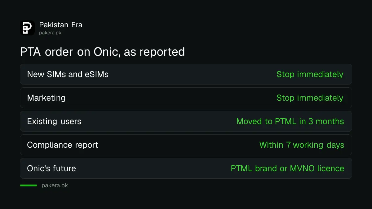 PTA order on Onic in Pakistan, what stops now and what continues
