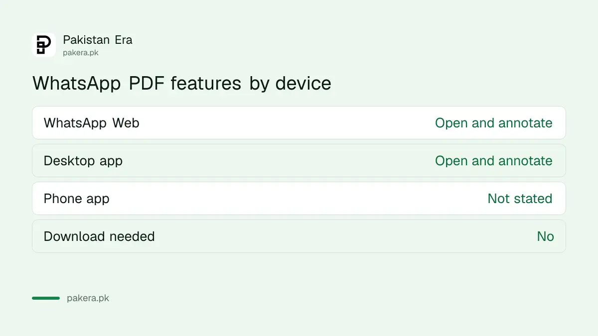 WhatsApp PDF features on web and desktop: open in chat, highlight, annotate