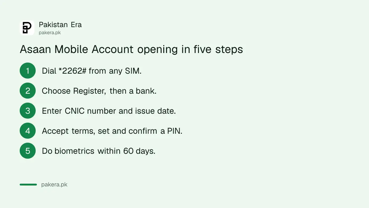 Steps to open an Asaan Mobile Account by dialling 2262 in Pakistan