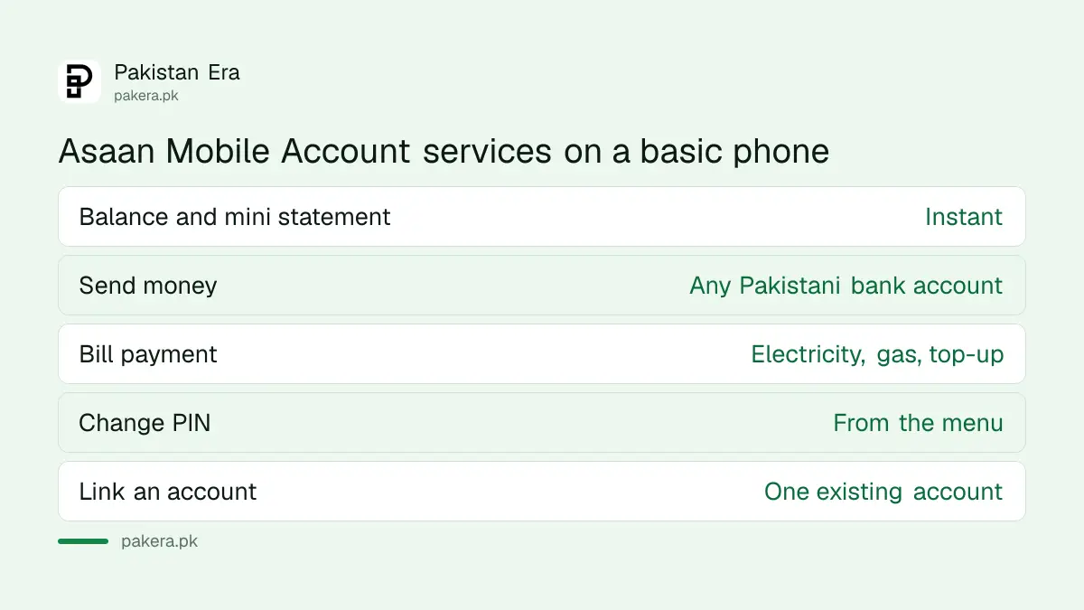 Services available on an Asaan Mobile Account from a basic phone