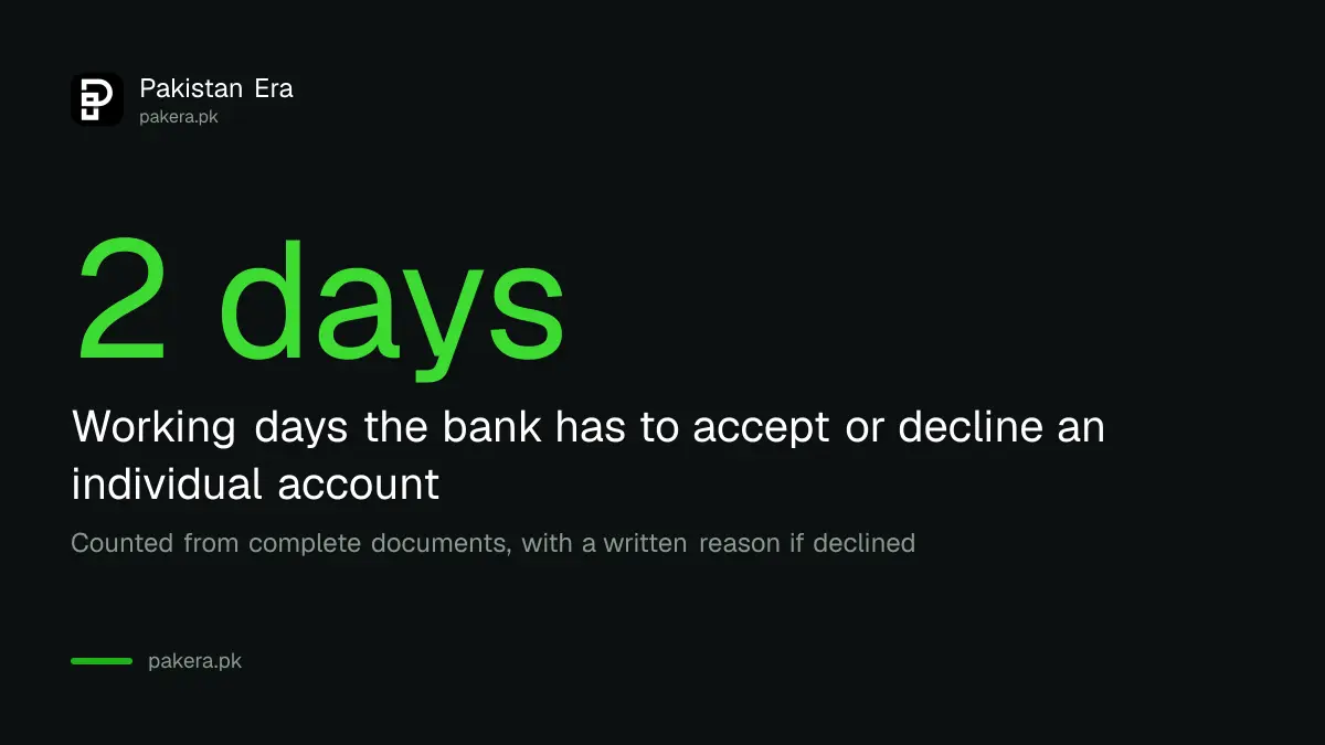 A two working day decision applies to an individual account at a Pakistani bank