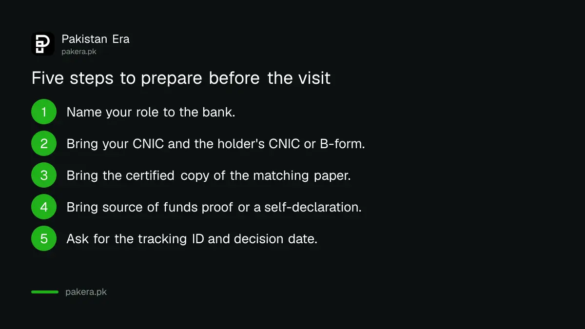 Five steps to prepare before opening a bank account as an agent, guardian or executor in Pakistan