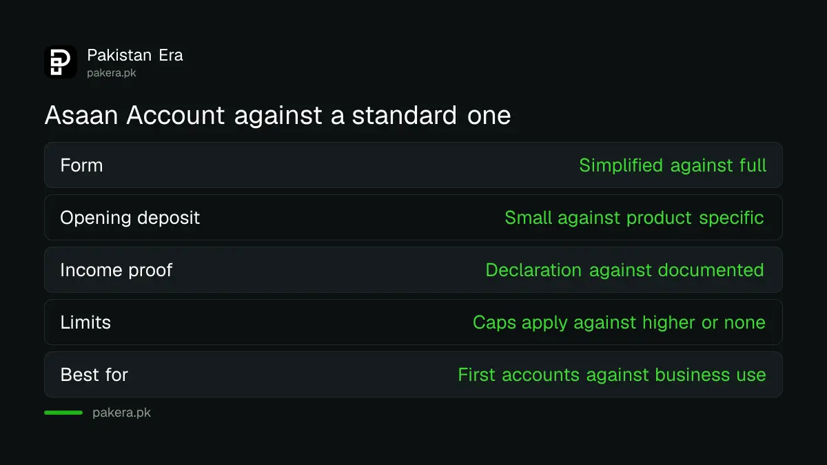 What blocks a bank account opening in Pakistan