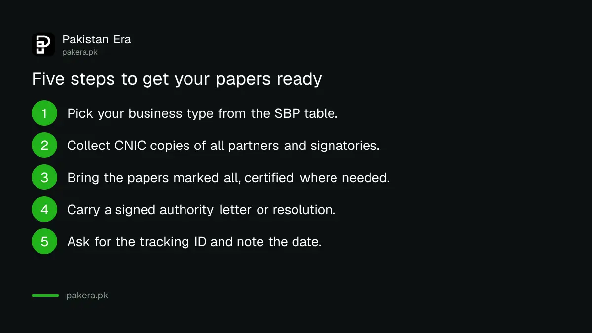 Five steps to prepare papers for a business bank account in Pakistan