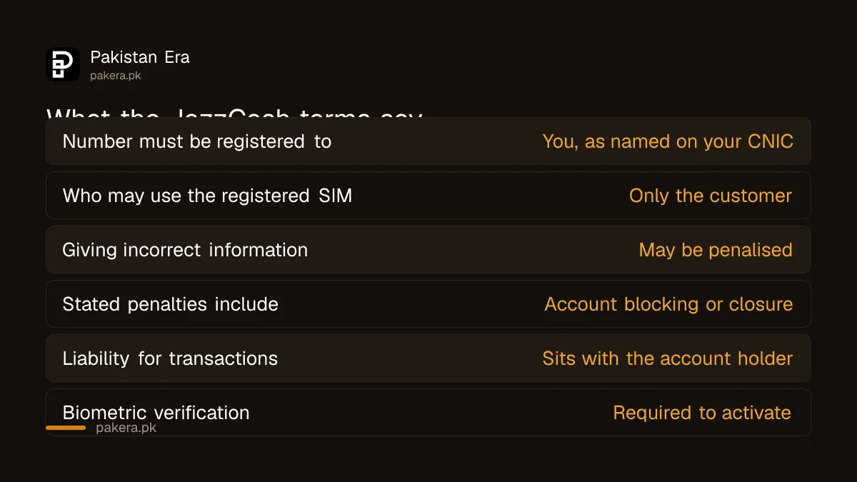 What the JazzCash terms require about SIM registration