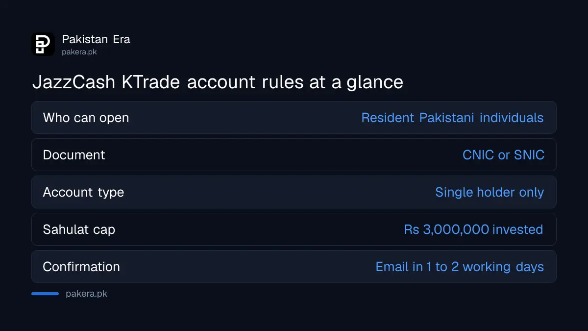 JazzCash KTrade account rules: resident individuals, CNIC, single holder, Rs 3,000,000 Sahulat cap