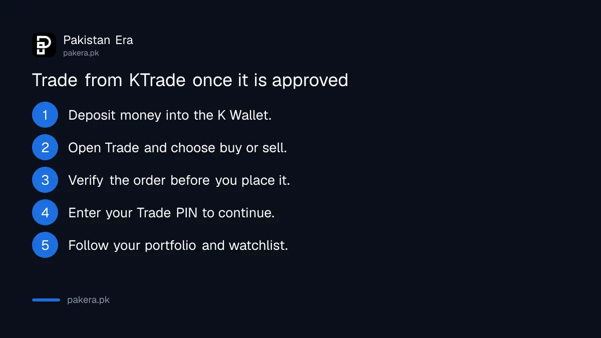 Trading from the KTrade section of JazzCash: fund the K Wallet, verify the order and enter the Trade PIN