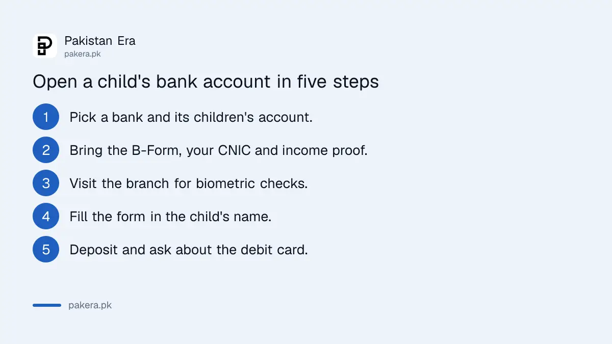 Five steps to open a bank account for a child in Pakistan