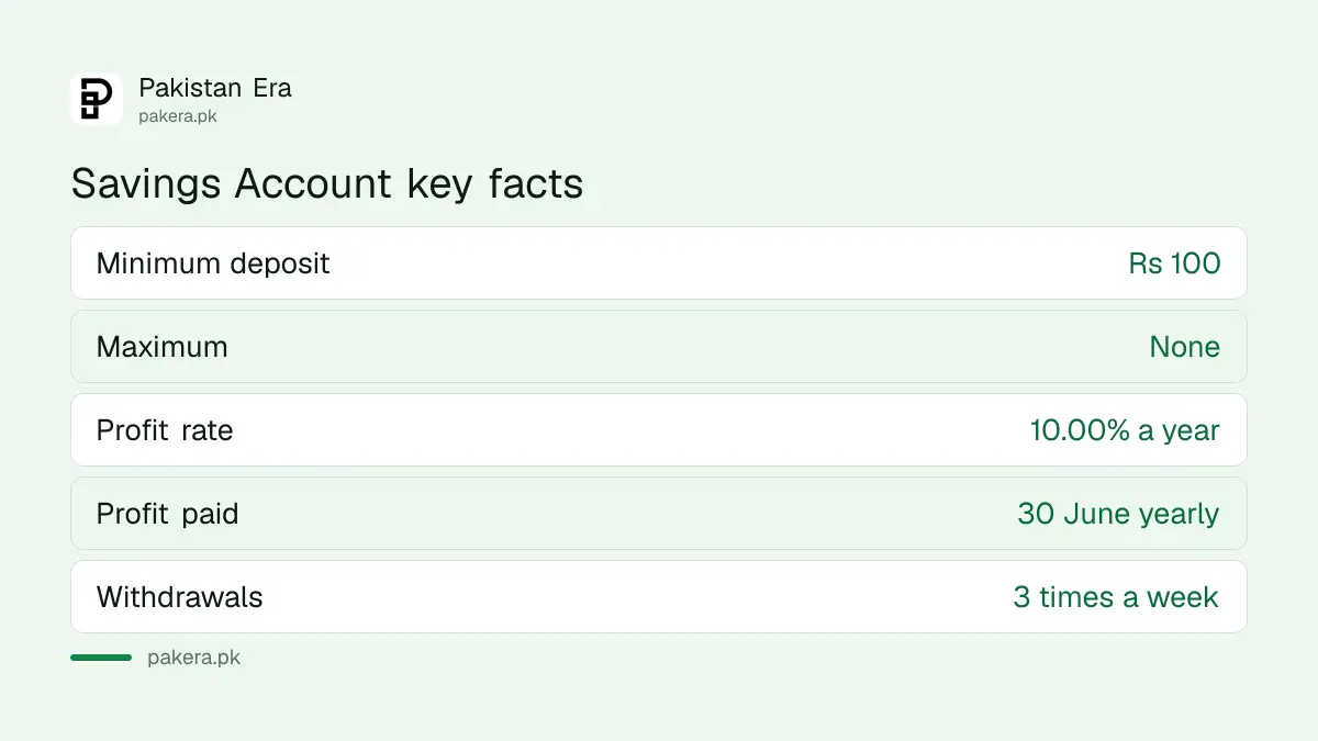 Key facts of the National Savings Savings Account in Pakistan
