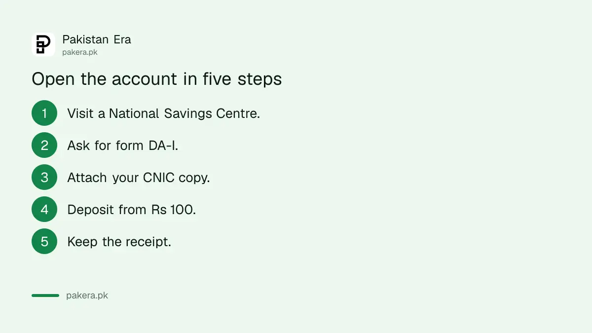 Steps to open a National Savings Savings Account in Pakistan