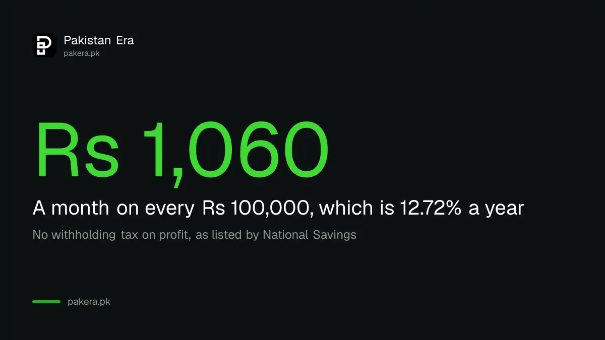 Pensioners' Benefit Account limits and monthly profit in Pakistan