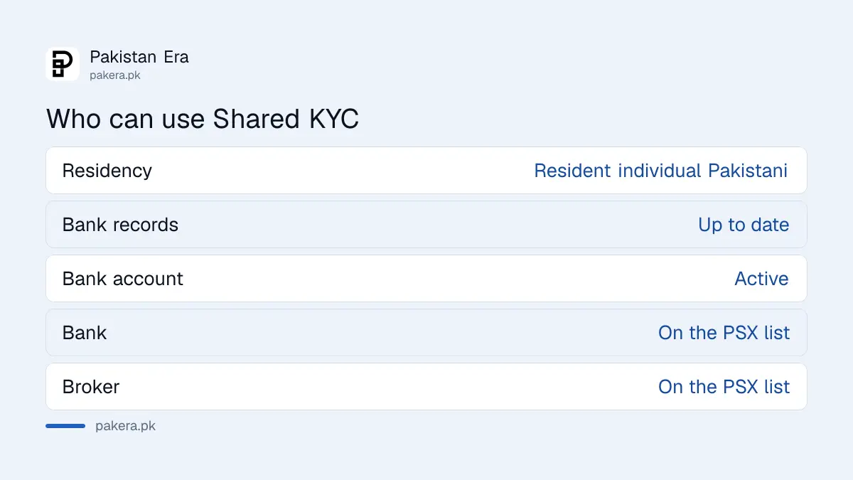 Shared KYC conditions: resident, up to date records, active bank account