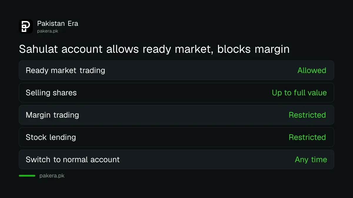 What a PSX Sahulat account allows and restricts