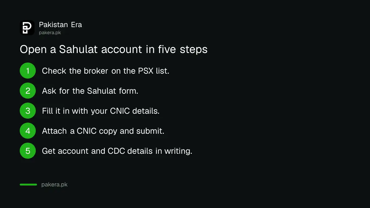 Five steps to open a PSX Sahulat account through a broker