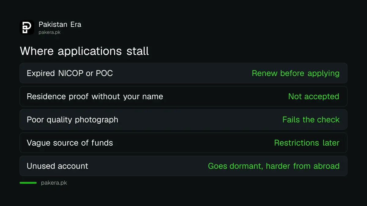 Common reasons a Roshan Digital Account application stalls
