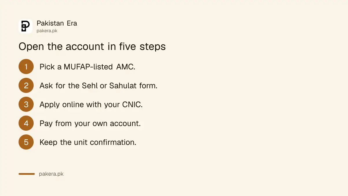 Five steps to open a Sehl or Sahulat mutual fund account in Pakistan
