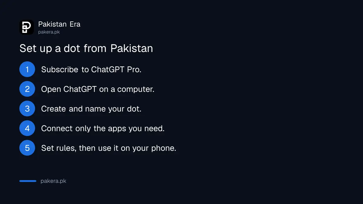 Steps to set up an OpenAI dot from Pakistan