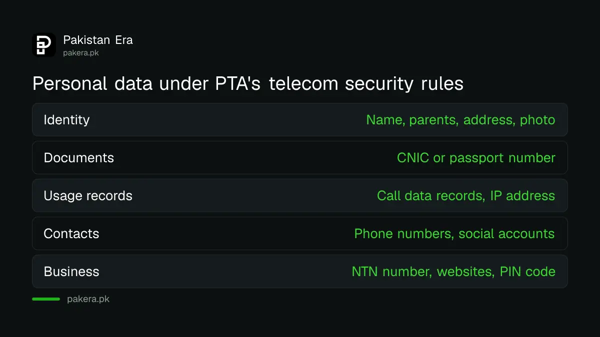 Types of subscriber data PTA's telecom data security regulations protect in Pakistan