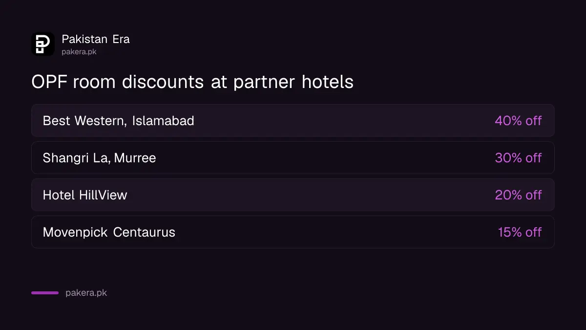 OPF member room discounts at four partner hotels