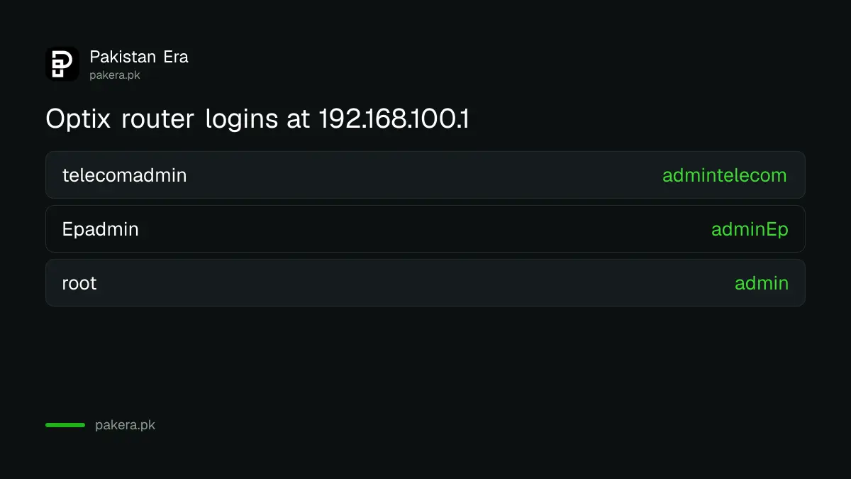 Optix router login address 192.168.100.1 and the three default username and password pairs
