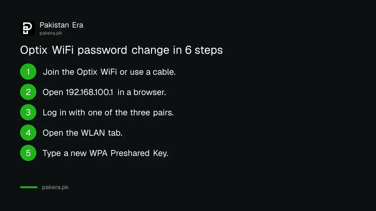 Steps to change the Optix WiFi password at 192.168.100.1
