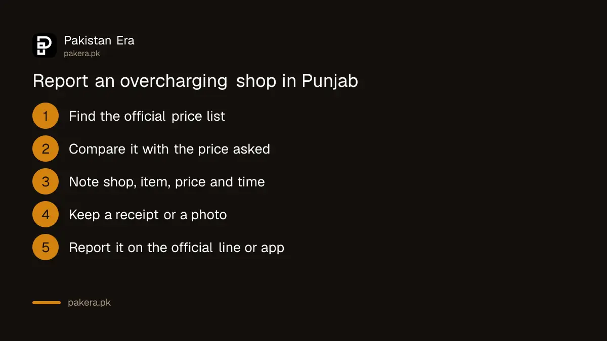 Five steps to report an overcharging shop in Punjab