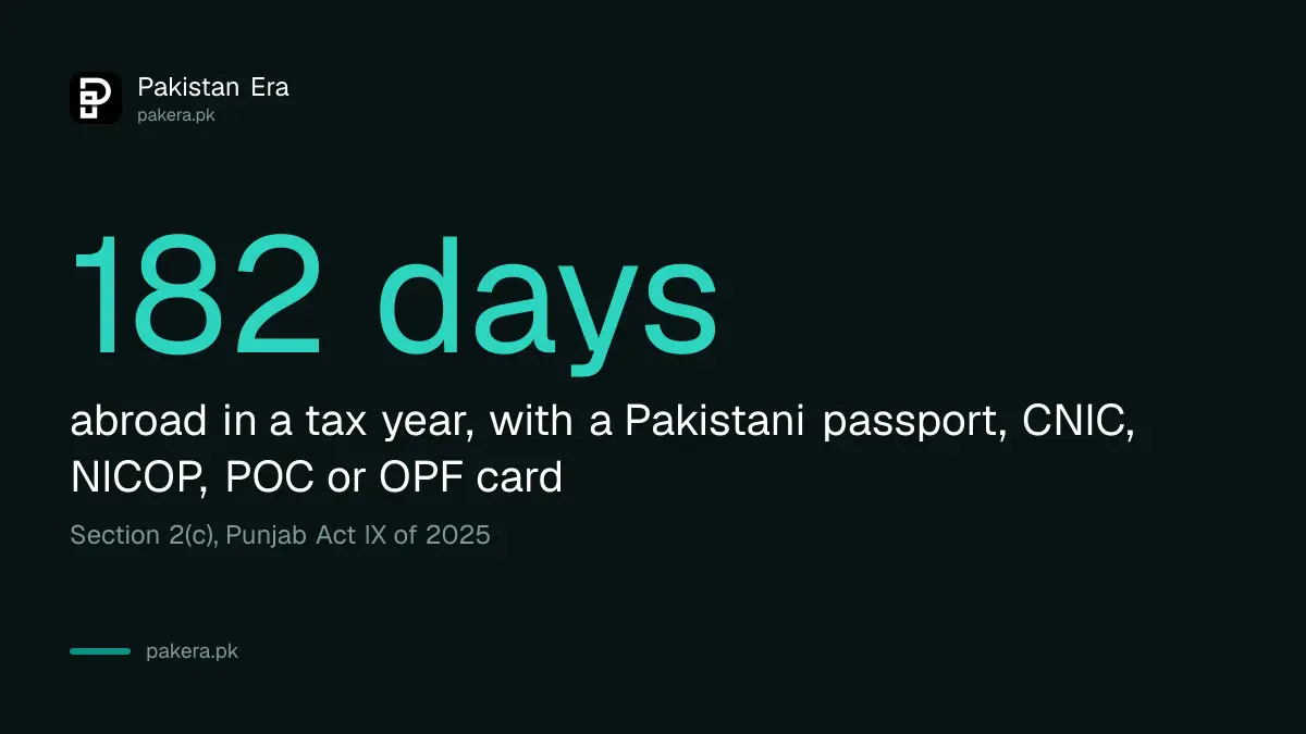 182 days abroad in a tax year makes you an overseas Pakistani under the Punjab Act