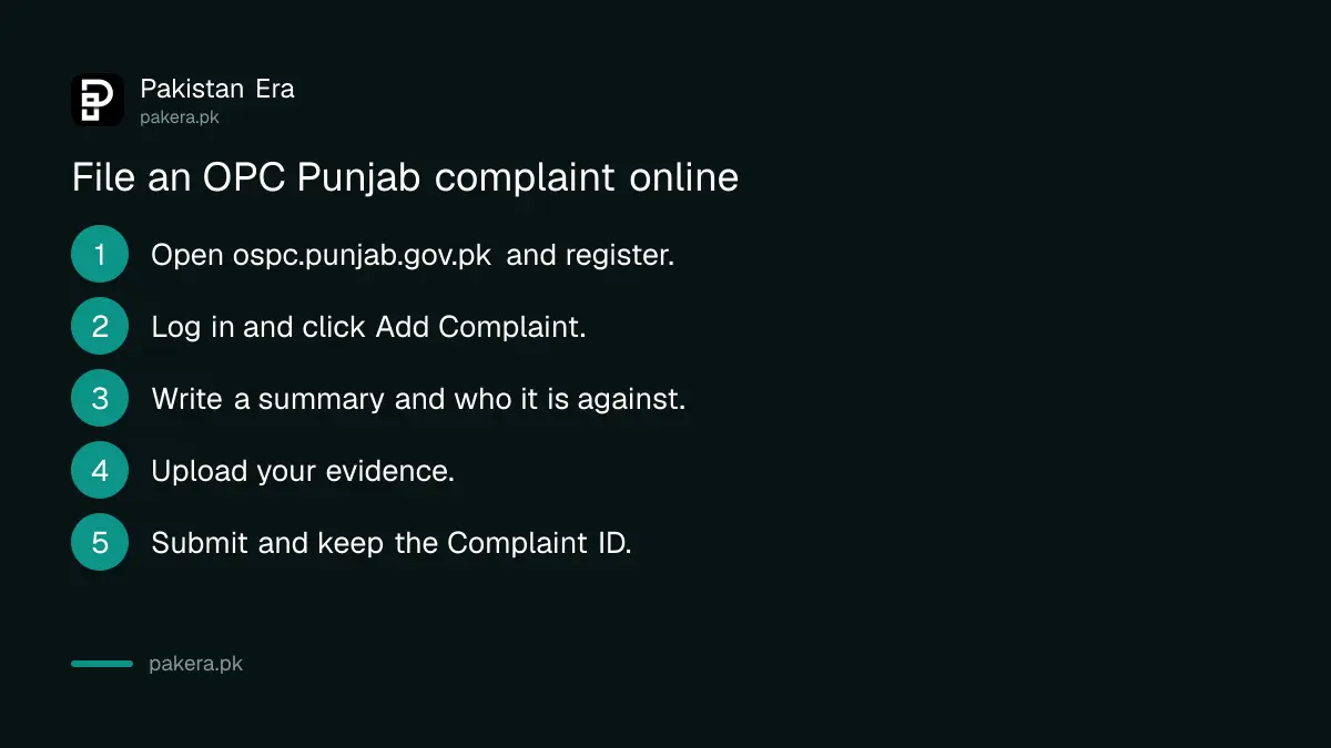 Six steps to file a complaint on the Punjab Overseas Pakistanis Commission portal