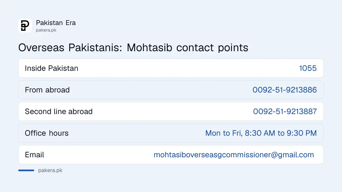 Phone numbers for overseas Pakistanis to reach the Wafaqi Mohtasib Grievance Commissioner in Pakistan