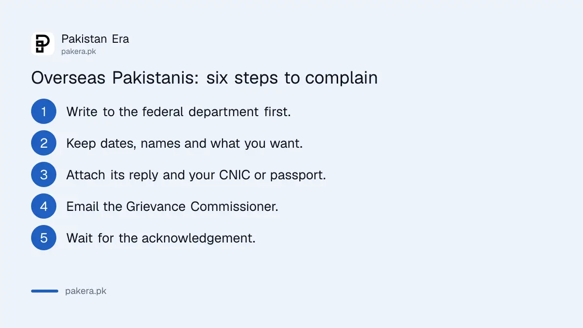 Six steps for an overseas Pakistani to complain to the Wafaqi Mohtasib Grievance Commissioner