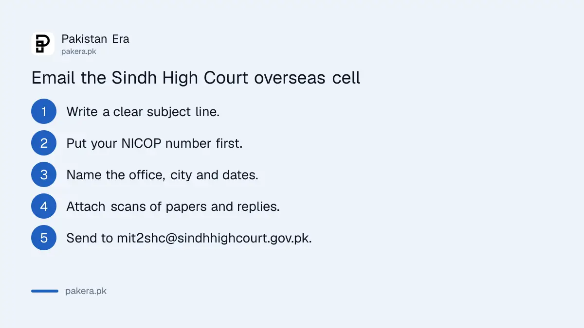 Steps to email the Sindh High Court overseas Pakistanis cell