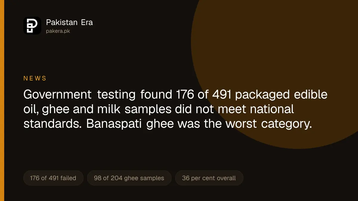 Government quality testing of packaged ghee, cooking oil and milk in Pakistan