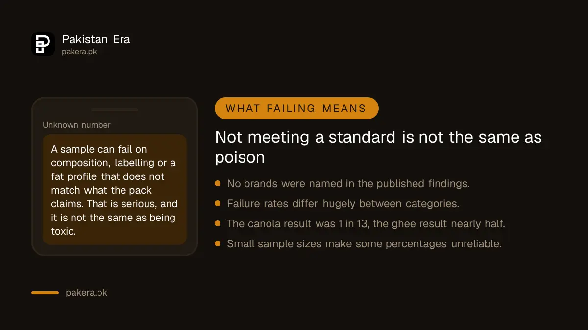 What it means for a food sample to fail a quality standard