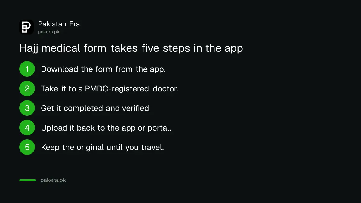 Steps to upload the Hajj 2027 medical fitness form on the Pak Hajj app
